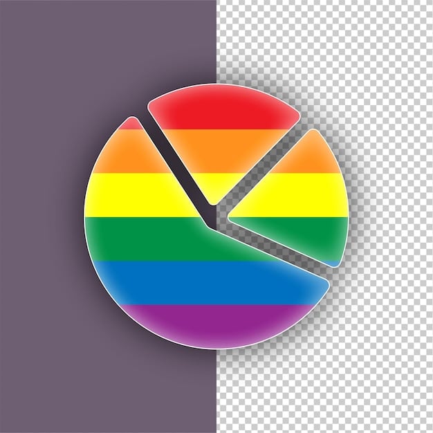 A pie chart showing the percentage of LGBTQ+ gamers compared to non-LGBTQ+ gamers, illustrating that LGBTQ+ gamers make up a significant portion of the gaming population. The chart is colorful and easy to understand.