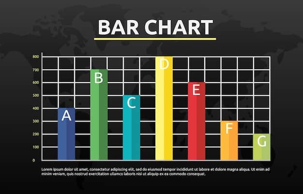 A bar graph displaying the before-and-after win rates of a specific champion after the release of their legendary skin. The graph should clearly show any statistically significant increase or decrease in win rate.