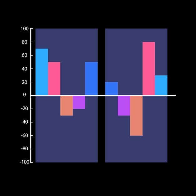 A graph displaying the average game length before and after Patch 14.25, clearly illustrating the 5% decrease. Include data points showing game length distribution over time.
