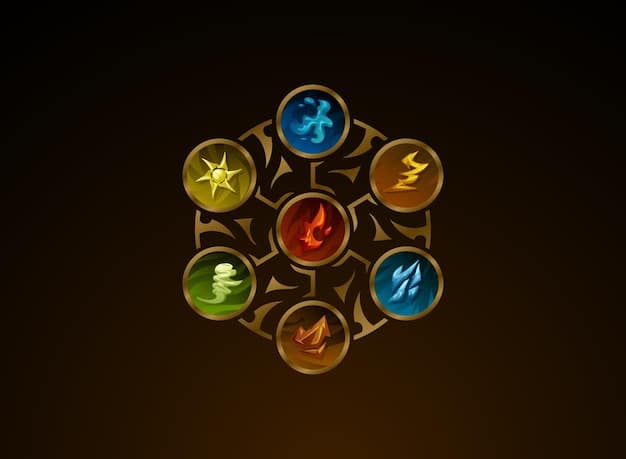 A visual guide featuring champion picks that counter Aurelion Sol, like Fizz, Zed, and LeBlanc. The guide shows each champion's abilities that are particularly effective against Aurelion Sol, such as Fizz's Playful/Trickster to dodge Aurelion Sol's stars, Zed's Death Mark to burst him down quickly, and LeBlanc's mobility to avoid Aurelion Sol's crowd control. Text overlay might read 