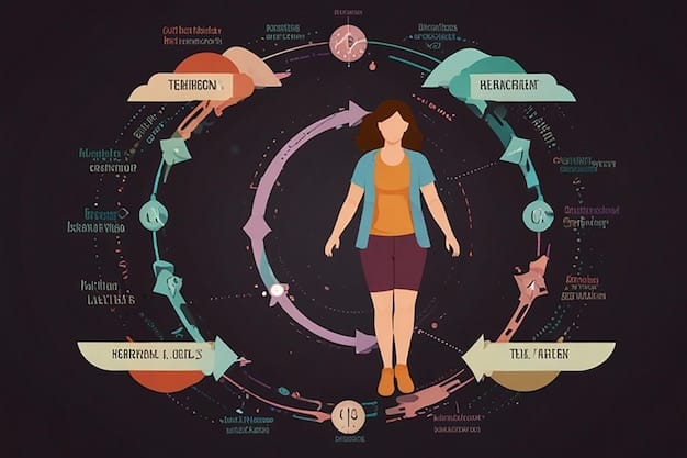 A detailed, stylized infographic depicting the various paths to acquiring prestige skins, with arrows flowing from 'Event Passes', 'Hextech Chests', and 'Esports Drops' towards a central 'Mythic Shop' icon.